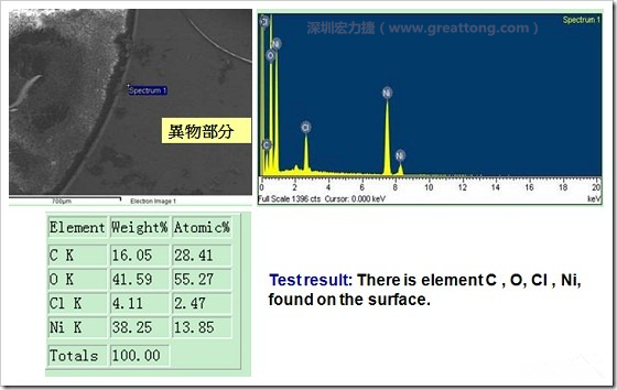 污染物的EDX分析結(jié)果。有C(碳)、O(氧)、Cl(氯)、Ni(鎳)，沒有金(Au)的成份。其中C及O都有偏高的現(xiàn)象。