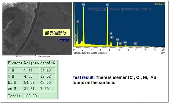 無異物污染的EDX分析結(jié)果。有C(碳)、O(氧)、Ni(鎳)、Au(金)，少了氯(Cl)的成份