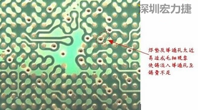這是導通孔(via)擺在焊墊旁(solder pad)的不良設(shè)計，這種設(shè)計焊錫非常容易流進通孔而造成錫量不足的空焊現(xiàn)象