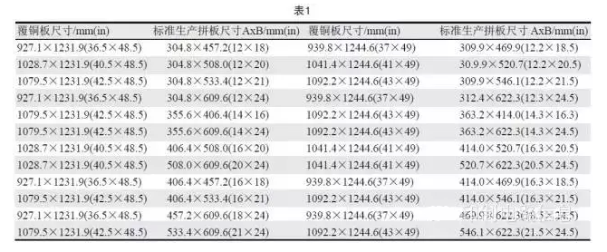 PCB用覆銅板尺寸是固定的，PCB生產(chǎn)拼板是由其裁剪而成，所以生產(chǎn)拼板通常具有標(biāo)準(zhǔn)尺寸A×B，如表1所示-深圳宏力捷