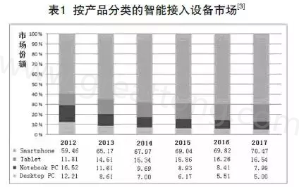 根據(jù)產(chǎn)業(yè)路線圖可以預(yù)期，未來(lái)幾年小于0.4毫米厚的PCB將出現(xiàn)在手持設(shè)備內(nèi)-深圳宏力捷