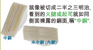 當(dāng)SMD超出成型線外，若依原稿制作，即會在最后CNC成型時造成橫切銅面之情形，而側(cè)邊有裸銅之現(xiàn)象。-深圳宏力捷