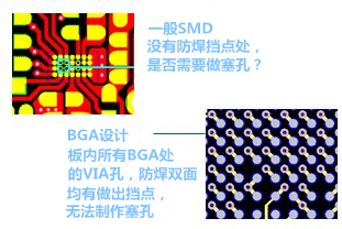 什么是“塞孔”？為什么要塞孔？ 一般SMD沒(méi)有防焊擋點(diǎn)處，是否需要做塞孔？ BGA設(shè)計(jì)，板內(nèi)所有BGA處的VIA孔，防焊雙面均有做出擋點(diǎn)，無(wú)法制作塞孔