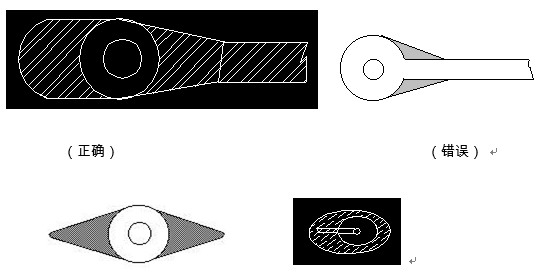 對于插件式的元器件，為避免焊接時(shí)出現(xiàn)銅箔斷現(xiàn)象，且單面的連接盤應(yīng)用銅箔完全包覆；而雙面板最小要求應(yīng)補(bǔ)淚滴；