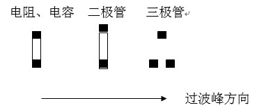 貼片元件(尤其是厚度較高的貼片元件)長(zhǎng)軸放置方向應(yīng)該盡可能垂直于波峰焊前進(jìn)方向，以盡量避免產(chǎn)生陰影區(qū)。