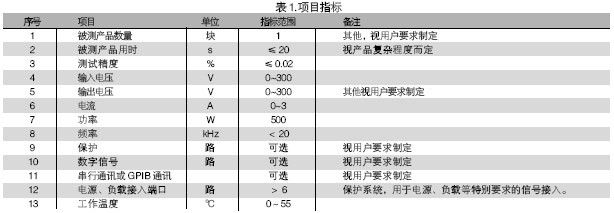電路板功能測試系統(tǒng)的被測信號包括：電壓、電流、電阻、頻率、波形等。使用電路板功能測試系統(tǒng)進(jìn)行測試，可進(jìn)行大量程電壓（超過10V）、小量程電壓（毫伏級）、電流及電阻測試，一般不再需要進(jìn)行信號調(diào)理。