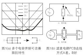 為了降低濾波電容器(C)的ESL，電容器引腳的引線長(zhǎng)度應(yīng)盡量減短