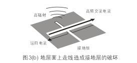 假設(shè)圖3(b)中的地層面是開(kāi)關(guān)電源PCB上的接地層(Ground Plane)，設(shè)計(jì)人員應(yīng)該盡量避免在地層上放置任何功率或信號(hào)走線。