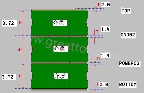 接下來算層疊厚度，假設(shè)客戶給定板厚為1.6mm。