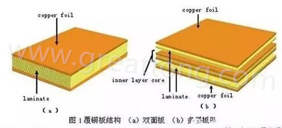 PCB壓合工序是產(chǎn)生熱應(yīng)力的主要流程，其中由于材料或結(jié)構(gòu)不同產(chǎn)生的變形見上一節(jié)的分析。
