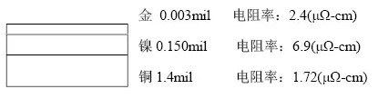 隨著信號的頻率越來越高，因趨膚效應(yīng)造成信號在多鍍層中傳輸?shù)那闆r對信號質(zhì)量的影響越明顯：