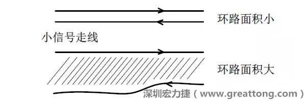 關(guān)鍵的小信號走線，如電流取樣信號線和光耦反饋的信號線等，盡量減小回路包圍的面積。