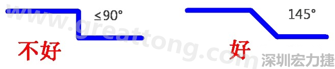 相鄰之間不應(yīng)有過長的平行線(當(dāng)然同一電流回路平行走線是可以的)，上下層走線盡量采用交叉用垂直方式，走線不要突然拐角（即：≤90°），直角、銳角在高頻電路中會影響電氣性能
