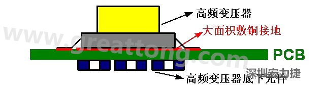 高頻元件（如變壓器、電感）底下第一層不要走線，高頻元件正對著的底面也最好不要放置元件，如果無法避免，可以采用屏蔽的方式