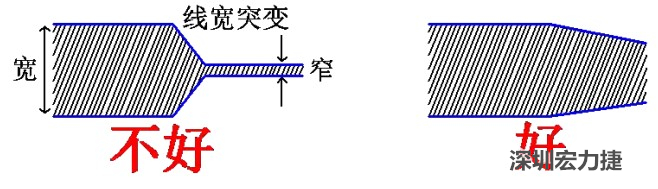 電源線、地線的布線盡量加粗縮短，以減小環(huán)路電阻，轉(zhuǎn)角要圓滑，線寬不要突變