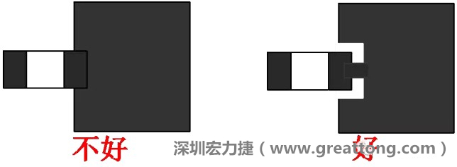 SMD器件的引腳與大面積銅箔連接時，要進(jìn)行熱隔離處理，不然過回流焊的時候由于散熱快，容易造成虛焊或脫焊