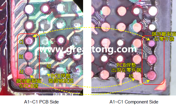 看左邊PCB端的圖，可以看到A1、B1錫球的直徑似乎與C1不一樣，C1感覺比較小，這是因?yàn)锳1、B1錫球的斷裂面出現(xiàn)在PCB端，所以看到是PCB上焊墊/焊盤的直徑，而C1錫球的斷裂面則在零件端，所以其直徑比較小，一般來說同一顆BGA錫球，PCB上的焊墊會(huì)比零件上的焊墊來得大，其實(shí)如果仔細(xì)看PCB端C1的錫球，應(yīng)該還是看得出來斷裂面下方還是有模糊的球體形狀，其大小應(yīng)該等同于A1及B1，其此可以更加確定C1的斷裂面在零件端，因?yàn)殄a球整個(gè)黏在PCB焊墊上。