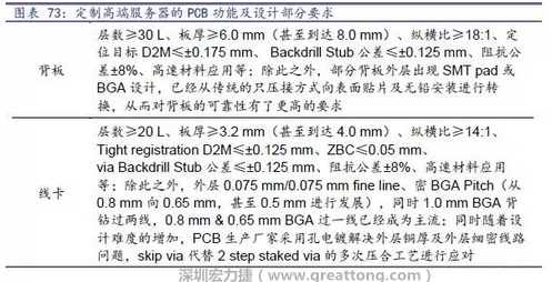 除普通企業(yè)型高端服務(wù)器外，各服務(wù)器制造商均對(duì)特殊領(lǐng)域的政府、國(guó)防或軍事、金融機(jī)構(gòu)、以及大型企業(yè)提出定制服務(wù)，對(duì)于PCB板的功能和設(shè)計(jì)方面提出更高要求，這種情況下，PCB板附加值日益提高，超高多層PCB板等高附加值產(chǎn)品的量產(chǎn)有助提高PCB供應(yīng)商的利潤(rùn)空間。