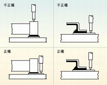 圖2：許多故障經(jīng)常是因相鄰元件的管腳短路、元件管腳與電路板的外層導(dǎo)體短路或印刷電路板外層導(dǎo)體間的短路引起的，探針焊盤的測試點(diǎn)必須在柵格上以便于自動探針測試