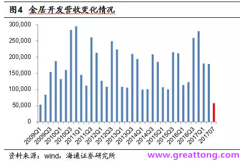 銅箔：Q2營收、毛利率環(huán)比下滑，7月環(huán)比出現(xiàn)回升。
