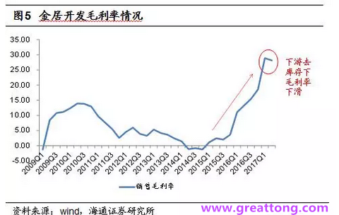 銅箔：Q2營收、毛利率環(huán)比下滑，7月環(huán)比出現(xiàn)回升。