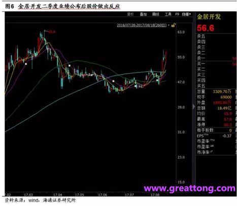 銅箔：Q2營收、毛利率環(huán)比下滑，7月環(huán)比出現(xiàn)回升。