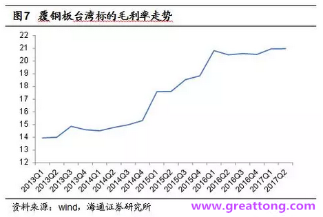 覆銅板：7月環(huán)比提升,Q3歷史出貨旺季，上游拉動下景氣度有望進一步提升。