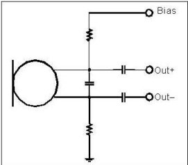 以靠近麥克風(fēng)的電阻和電容過(guò)濾偏壓電壓是一個(gè)理想的作法。