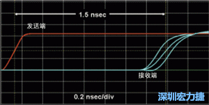 對于受擾線的場線來說，介電系數(shù)一樣，都等于導線條帶的介電常數(shù)