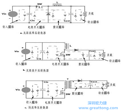 三種主要的開關(guān)電源結(jié)構(gòu)的電流回路，注意它們的區(qū)別