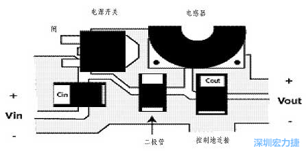 升壓(降壓)變換器電源部份的布局示例，確?？s短電流路徑的長(zhǎng)度