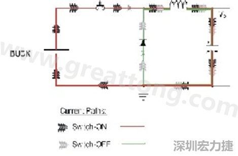 高di/dt的交流電在PCB導(dǎo)線周圍產(chǎn)生大量磁場，該磁場是該電路內(nèi)其他元件甚至同一或鄰近PCB上其他電路的主要干擾源。