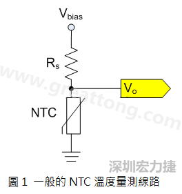 圖1是常見的應(yīng)用線路，由一個串聯(lián)電阻Rs和NTC組成的分壓PCB設(shè)計電路。透過類比轉(zhuǎn)數(shù)位轉(zhuǎn)換器（analog to digital converter以下簡稱ADC）量測分壓Vo可以得知該NTC所處的溫度。