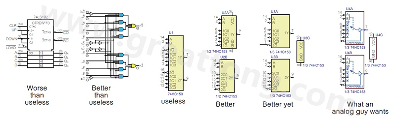 圖2 許多PCB設(shè)計工程師不喜歡ANSI/IEEE邏輯符號的畫法，甚至認(rèn)為比無用的符號還糟，標(biāo)示明確的邏輯符號比那些無用的符號更好。