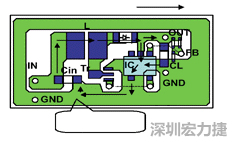 圖1：基于基本設(shè)計(jì)原則的布線模式。