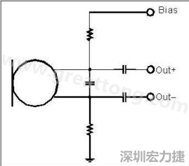  圖 2：以靠近麥克風的電阻和電容過濾偏壓電壓是一個理想的作法。