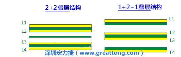 PCB的板材迭構(stack-up)設計會影響其剛性，不同的PPCCL也會影響剛性