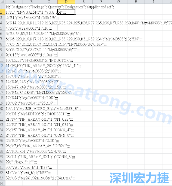 在Kicad的PCB Editor, 點(diǎn)選 File->Fabrication Outputs->BOM File, 即可產(chǎn)生一個(gè) .csv 的Excel 檔案。