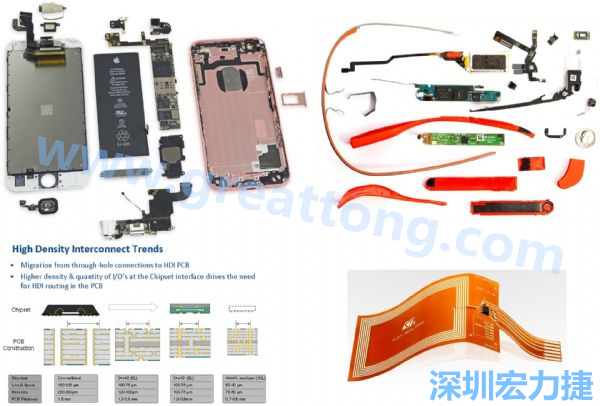 iPhone 6s、GoogleGlass等行動/穿戴裝置，內(nèi)部就使用大量FPC軟板與HDI高密度PCB。