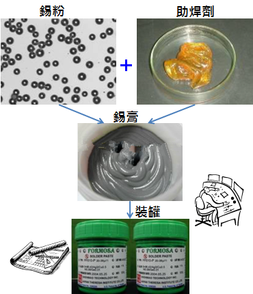 PCBA大講堂：錫膏中添加其他微量金屬的目的為何？