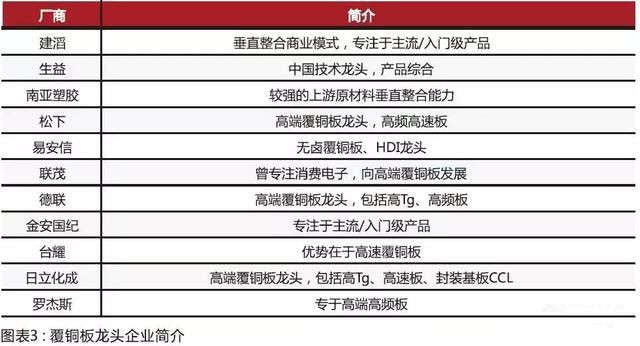 內(nèi)資CCL制造商在規(guī)模和技術(shù)方面迎頭趕上，高頻已可投產(chǎn)