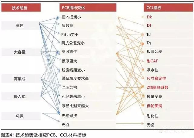 國產(chǎn)材料考量國內(nèi)板廠的配套研發(fā)能力，競爭格局有望調(diào)整