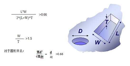 對于普通的激光鋼網(wǎng)印刷，鋼網(wǎng)開孔面積比率有如下要求
