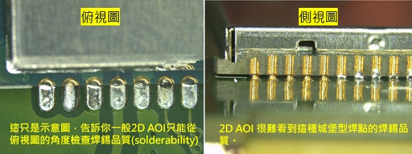 PCBA大講堂：什么是3D AOI檢測設(shè)備？