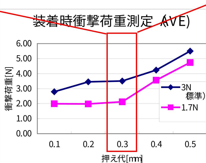 SMT貼片壓力過小，元器件焊端或引腳浮在焊膏表面，焊膏粘不住元器件