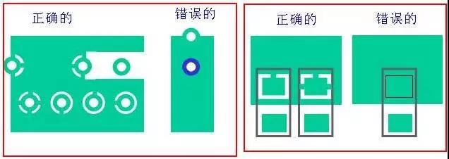 如果墊片落在公共區(qū)域，則應(yīng)考慮散熱