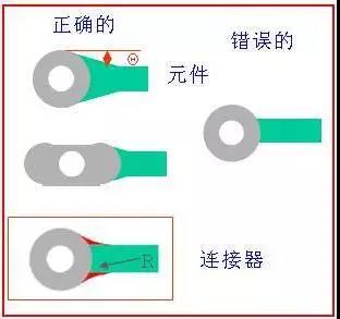 如果導(dǎo)線比插入墊小，則需要加些淚滴