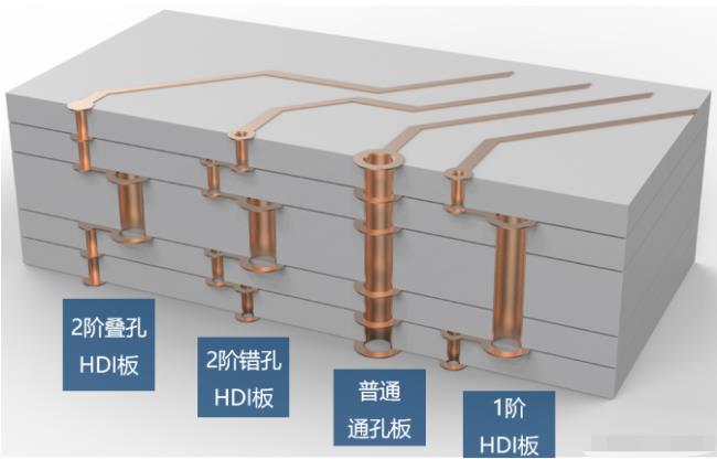 8層2階疊孔，高通驍龍624