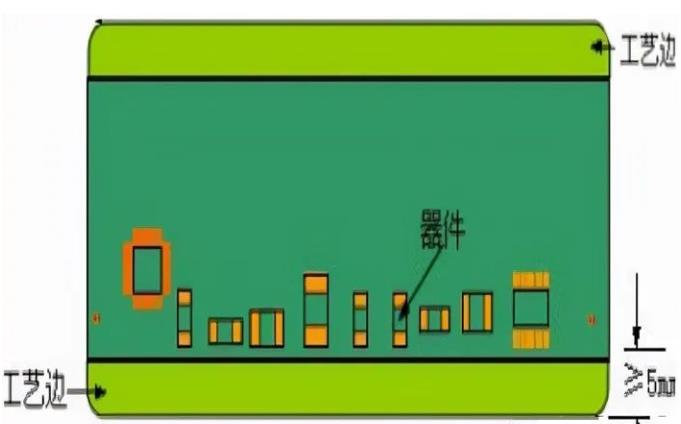 PCB工藝邊的作用、制作方式及設計要求
